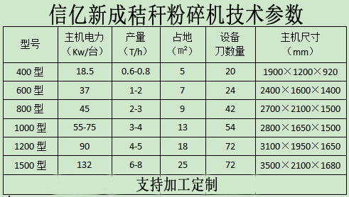 秸稈粉碎參數(shù).jpg