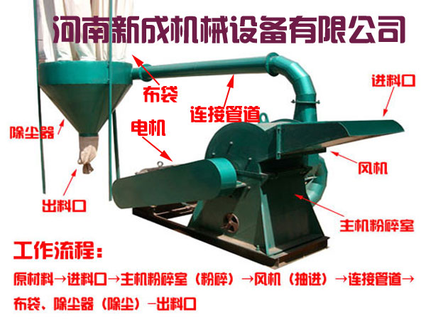 木材粉碎機多少錢一臺